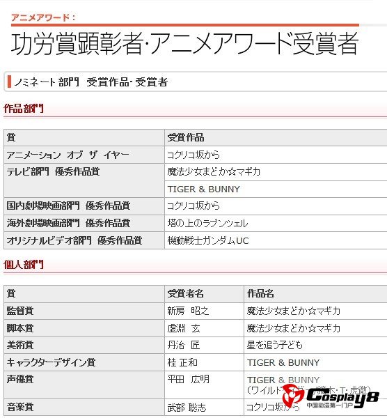 东京动画大奖颁奖礼公布作品和个人获奖名单