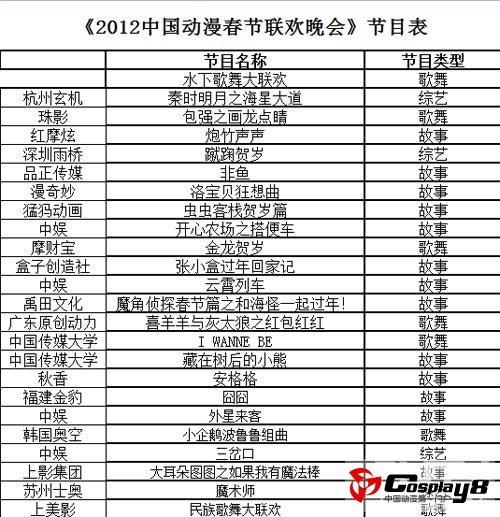 《中国动漫春节联欢晚会》春节上演