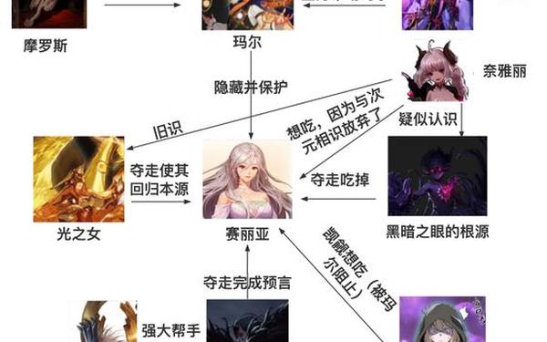 dnf十大使徒,dnf十大使徒背景故事