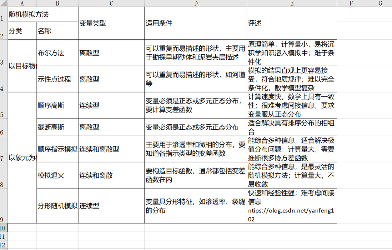表格作弊 免安装中文版