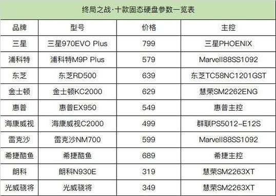 2019硬盘性能排行公布:最强硬盘是它