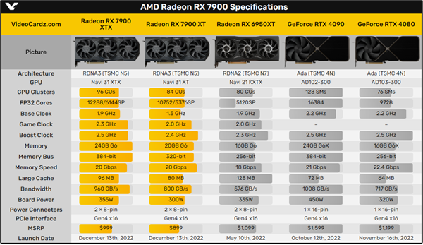 4080更换芯片优化物料成本,4070双芯策略但PCB有别