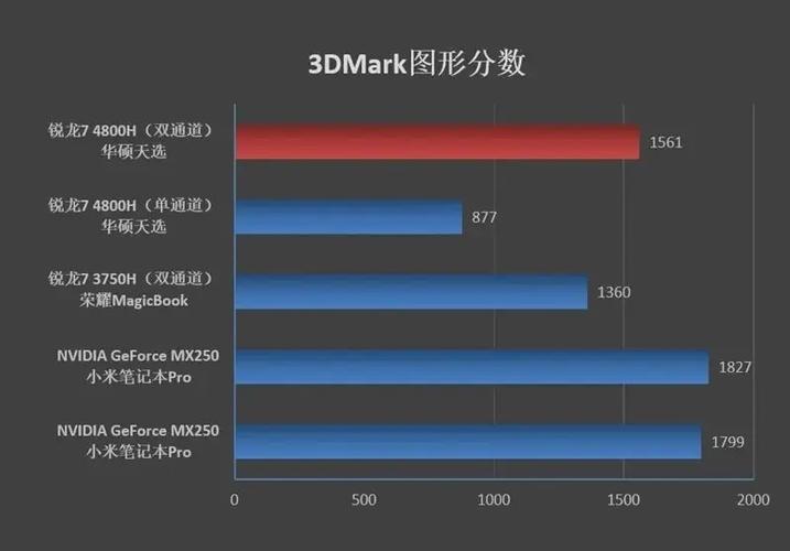 7nm 8核锐龙4000在手 AMD:我们的笔记本也性能强、续航长了
