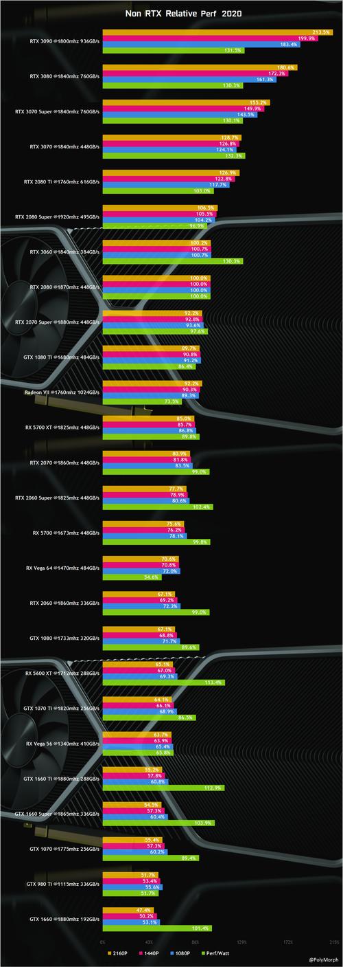 AMD Big Navi显卡曝光:FP32算力达18T、或本周五亮相