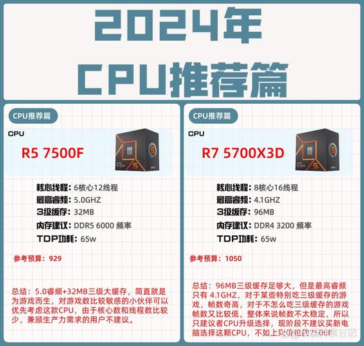 AMD Zen3处理器继续改内存及缓存延迟 15% IPC性能就靠它了