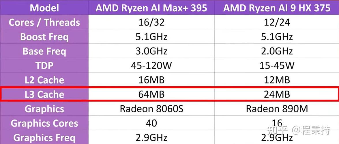 AMD下一代核显性能强过1650Max-Q?跑分泄露天机