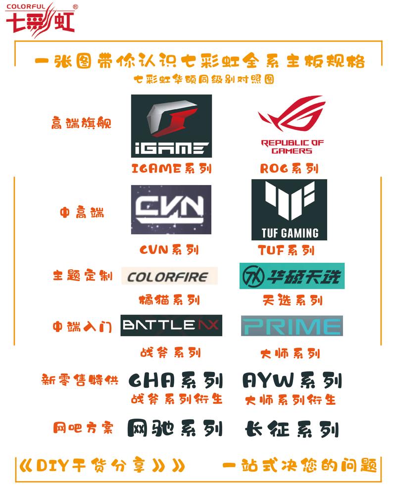 CJ19:七彩虹加入AMD DIY小联盟 CVN X570主板亮相