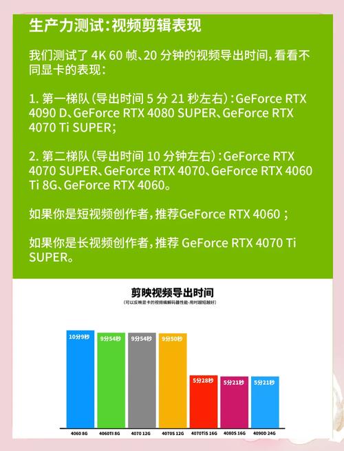 NVIDIA Ada架构和40系GPU引入笔记本 RTX 4070 Ti,以及创作者重大更新
