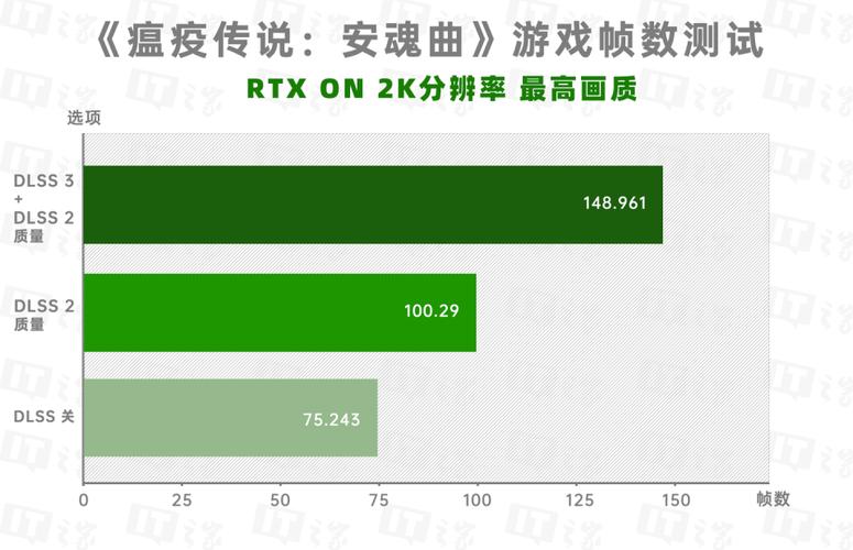 NVIDIA Reflex 低延迟提高胜率的方向 耕升RTX 4070 Ti让竞技玩家快人一步