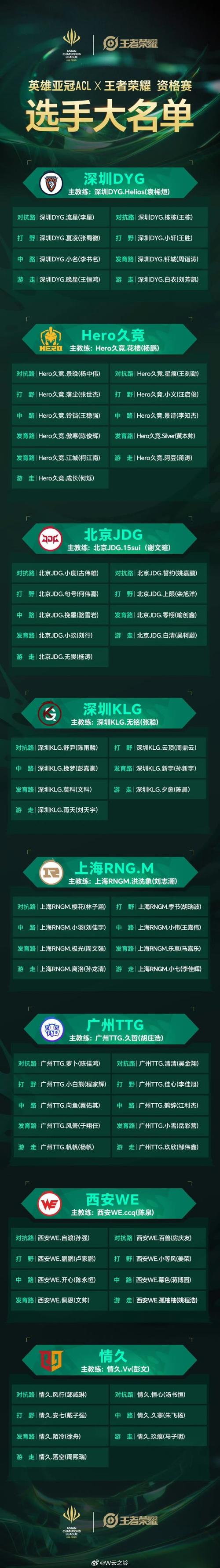 亲历RNG王者之路,傲风S8韩国电竞游学正式开始报名