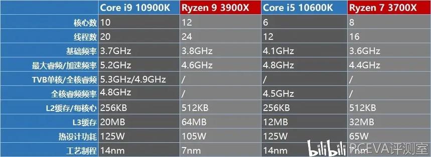 十代酷睿i9-10900真U图曝光：10核20线程TDP仅65W