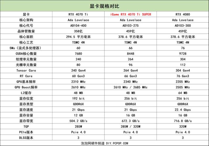 喜兔迎年！iGame RTX 4070 Ti开售，同步发布新春礼盒