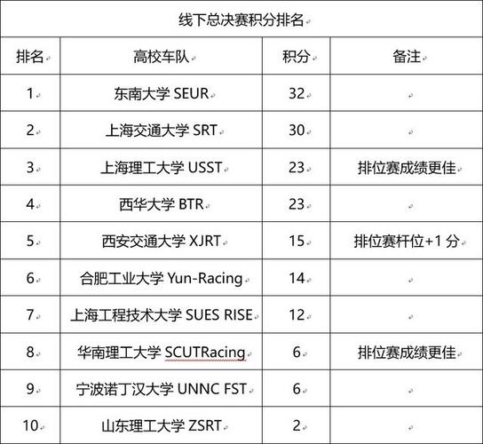 圆梦巅峰，MOZA大学生方程式电竞挑战赛2022赛季圆满落幕！