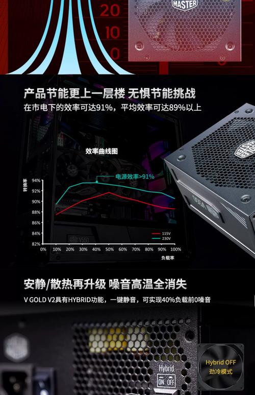 待机0噪音!酷冷至尊推出全新V Gold系列全模组电源