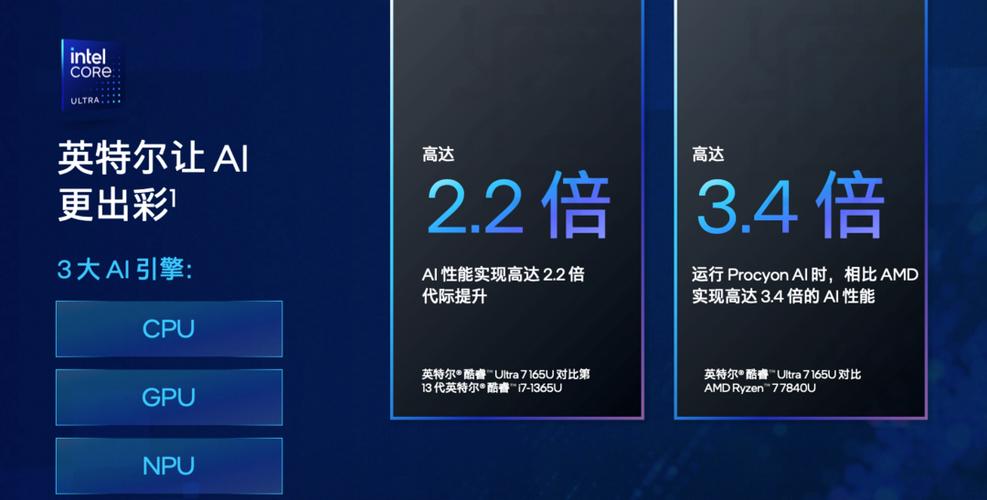 拥有高达99.7%的应用程序兼容性!英特尔商用AI PC产品阵容全家桶亮相
