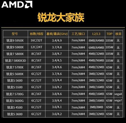 昆仑KL-650W搭档冰酷240,完美适配锐龙3代处理器
