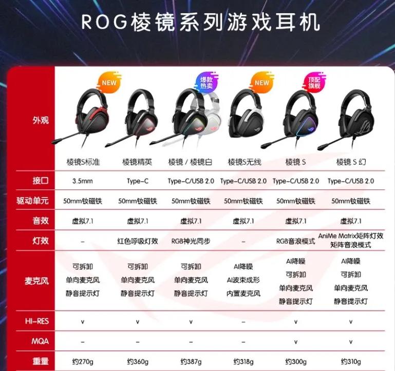 竞力势放——华硕ROG信仰盛会至尊级电竞耳机正式发布