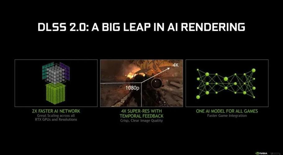 高特效高帧数我全都要 DLSS 2.0技术使4k+光追更流畅