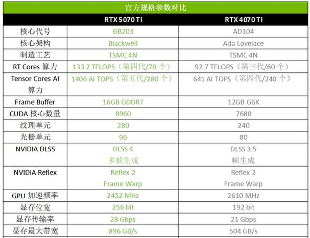 高考后618装机攻略!DLSS 4 华硕爆款显卡推荐