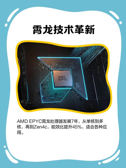 AMD二代霄龙四款新品曝光:频率大涨、缓存开放