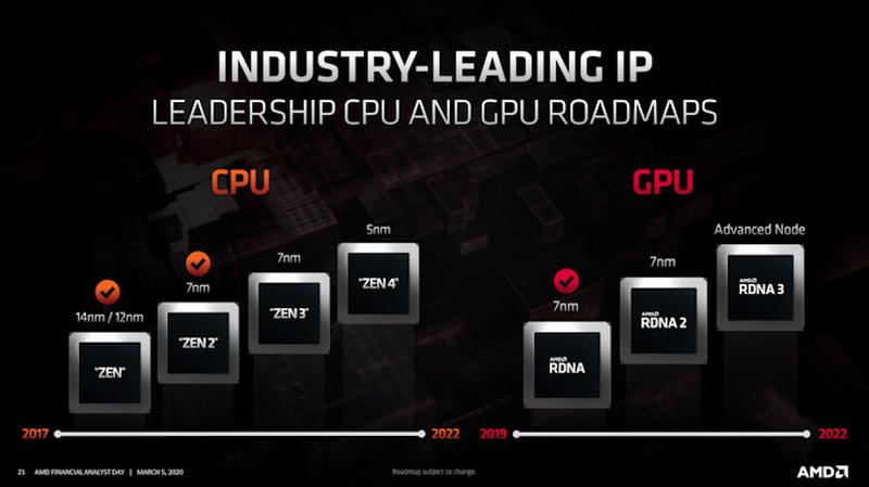 AMD更新两颗7nm EPYC处理器：32核比竞品Intel至强性能高111%