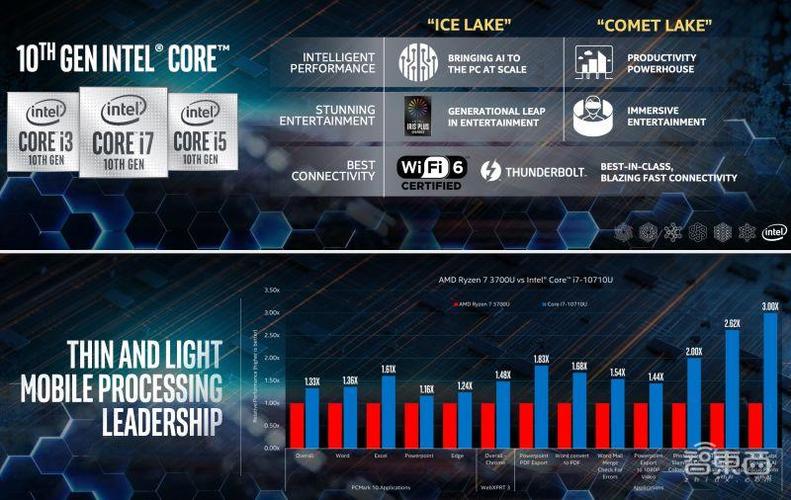 CES 2020 Intel Tiger Lake官宣:首发集成Thunderbolt 4