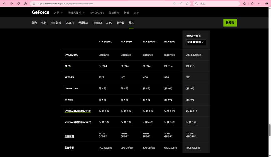 CES 2025 - Blackwell 驱动的 RTX 50 系列开启AIPC新时代