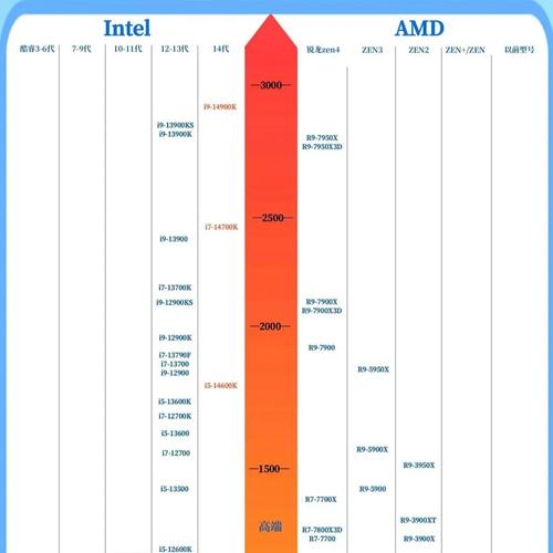 Intel Tiger Lake AI引擎引入Xe GPU架构:PC越发聪明