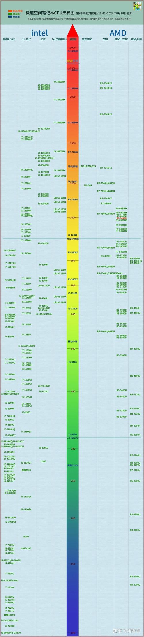 Intel将出8核i7-10875H 以应对锐龙7 4800H的竞争
