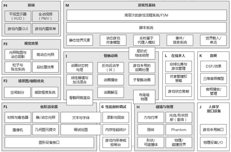 小游戏引擎软件(小游戏框架)