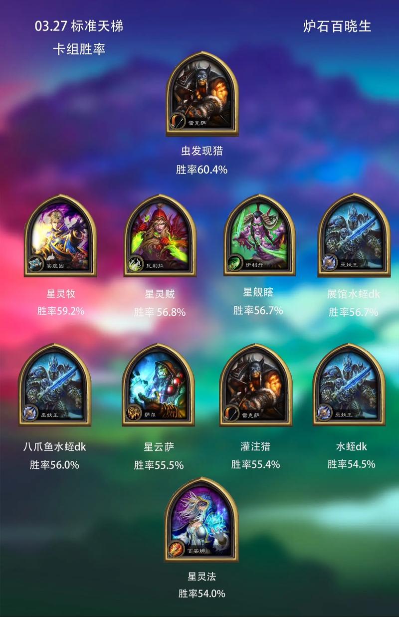 炉石传说攻略app