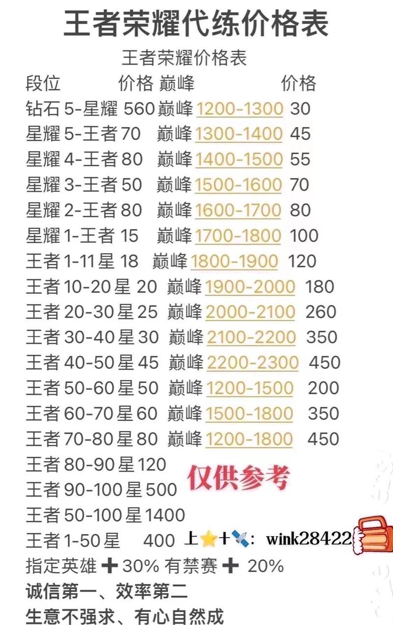 电竞上分软件
