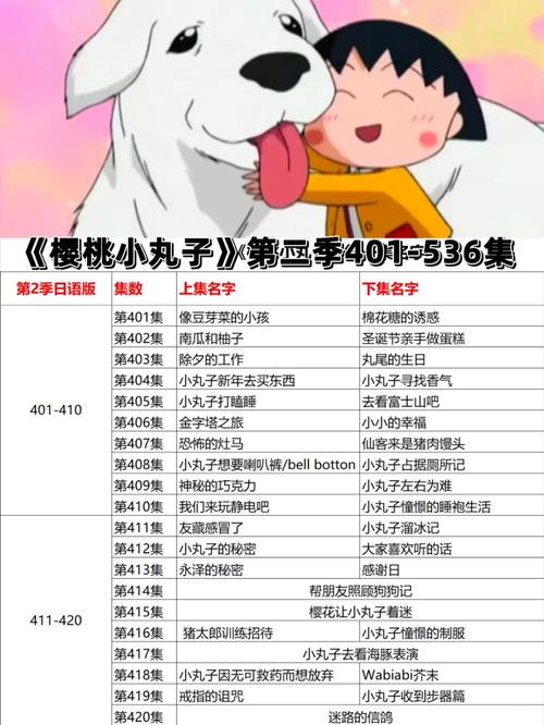 《樱桃小丸子》即将突破1000集