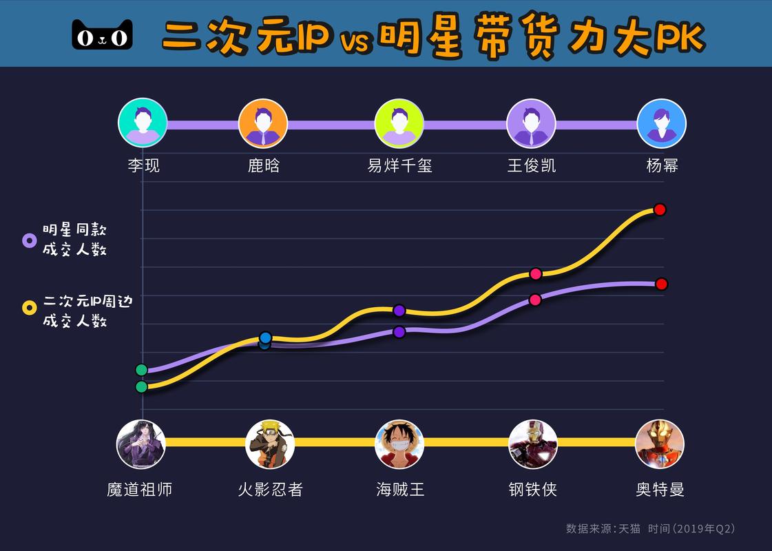 二次元文化产业将成主流，斗鱼占尽先机