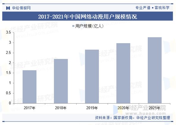 国产动漫全龄化，加速产业发展
