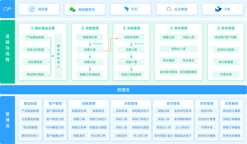 E8进销存客户管理软件v10.34官方版